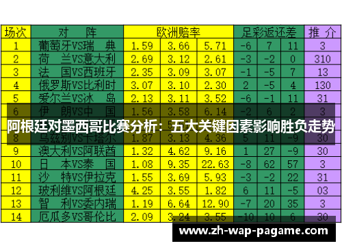 阿根廷对墨西哥比赛分析：五大关键因素影响胜负走势
