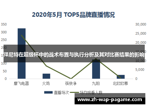 泽尼特在超级杯中的战术布置与执行分析及其对比赛结果的影响