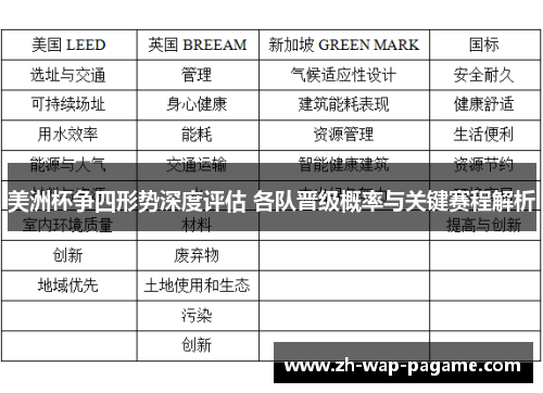 美洲杯争四形势深度评估 各队晋级概率与关键赛程解析