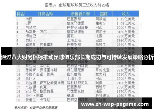 通过八大财务指标推动足球俱乐部长期成功与可持续发展策略分析